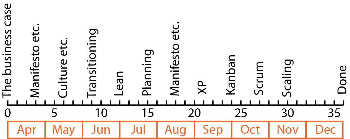Schedule